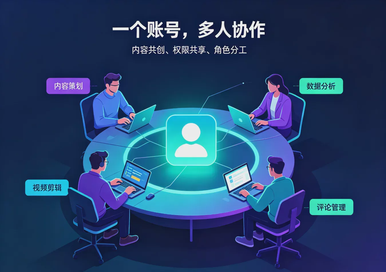 TikTok账号共享安全吗？2026团队协作与多账号管理完整指南 图1