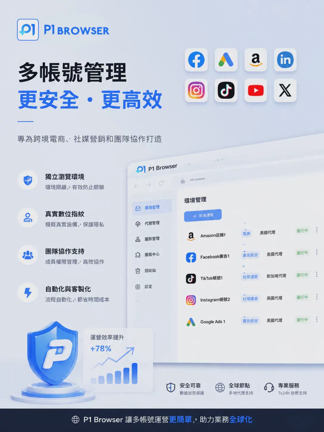 2026_Threads_多账号管理指南:如何降低账号关联与操作冲突? 图3 2026_Threads_多账号管理指南:如何降低账号关联与操作冲突? 图3