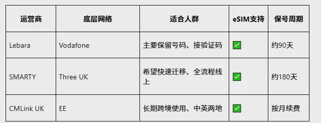 giffgaff停号怎么办？英国手机号迁移方案与海外账号安全管理指南 图5