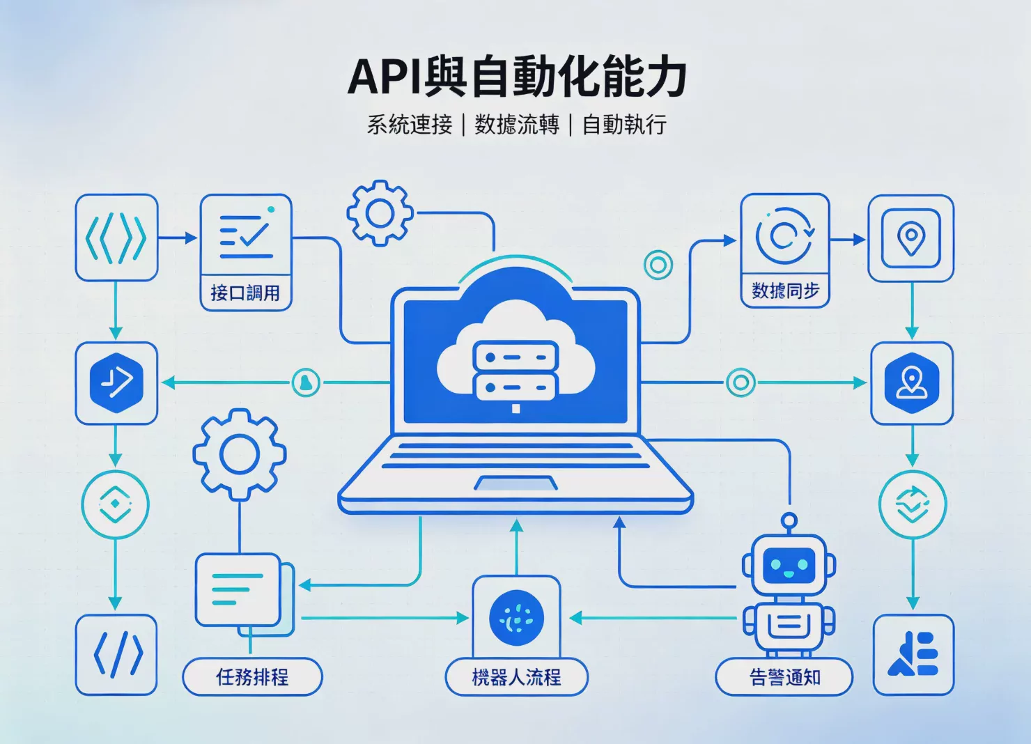 如何选择指纹浏览器?2026_年选购指南:6_个内核标准一次看懂 图2 如何选择指纹浏览器?2026_年选购指南:6_个内核标准一次看懂 图2