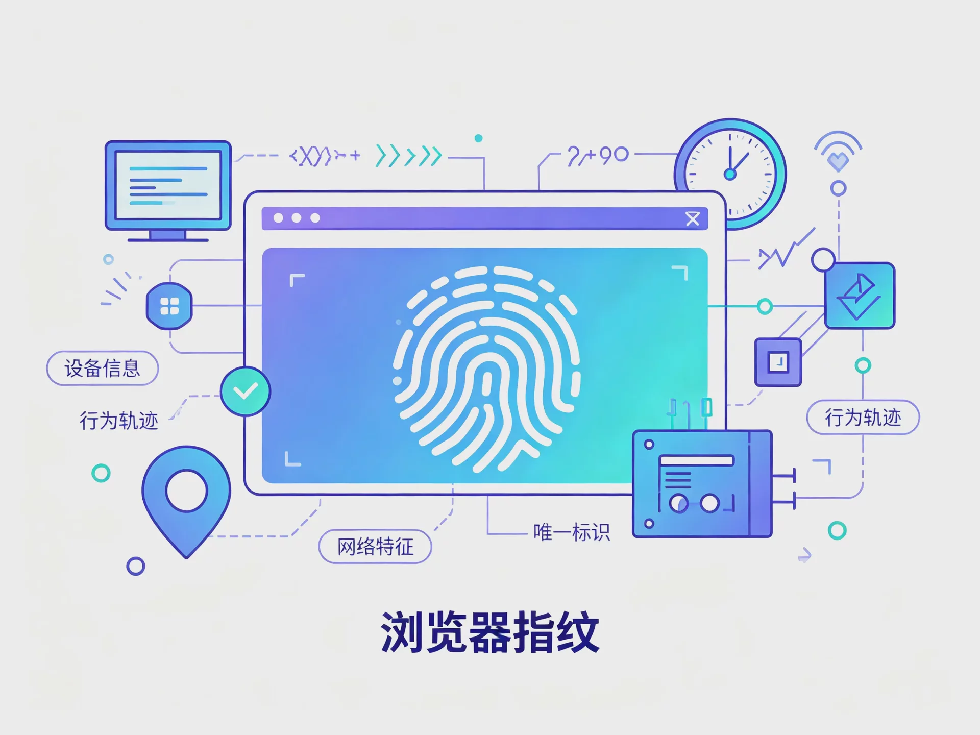Why Are TikTok Accounts Easily Restricted After Switching Browser Environments? Causes, Solutions, and a Security Management Guide Figure 2 Why Are TikTok Accounts Easily Restricted After Switching Browser Environments? Causes, Solutions, and a Security Management Guide Figure 2