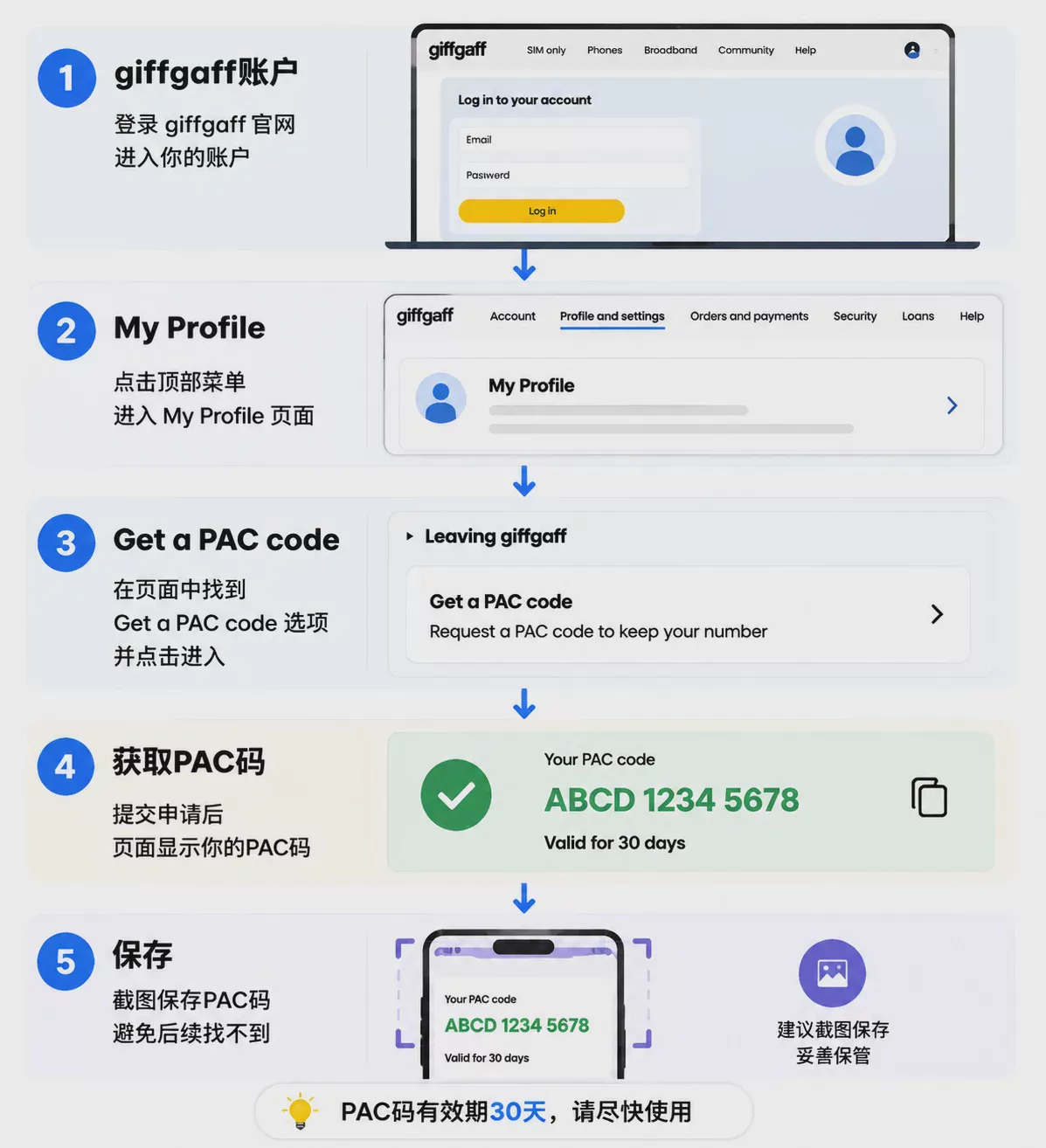 giffgaff停号怎么办？英国手机号迁移方案与海外账号安全管理指南 图2