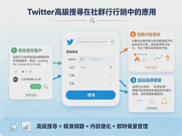 Twitter_高级搜索完整指南:2026_年掌握_X_搜索技巧,提高社区营销效率 图2 Twitter_高级搜索完整指南:2026_年掌握_X_搜索技巧,提高社区营销效率 图2