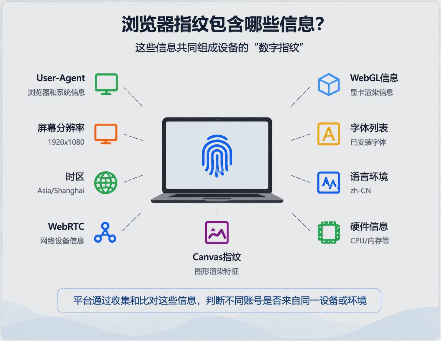 Which Anti-Detection Browser Is Best? 2026 Cross-Border E-Commerce Multi-Account Operation Selection Guide Figure 2 Which Anti-Detection Browser Is Best? 2026 Cross-Border E-Commerce Multi-Account Operation Selection Guide Figure 2