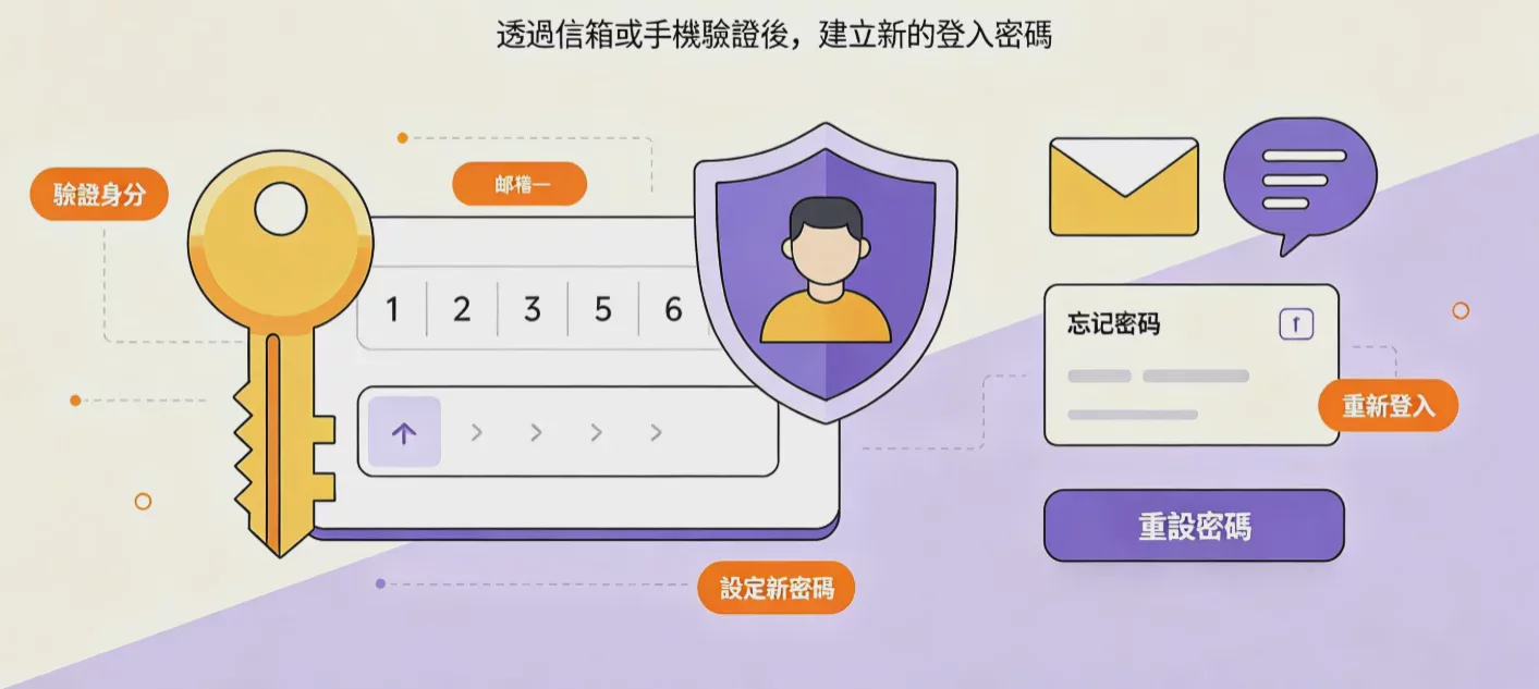 Facebook_登录不了怎么办?2026_Facebook_登录问题完整排查与解决指南 图2 Facebook_登录不了怎么办?2026_Facebook_登录问题完整排查与解决指南 图2