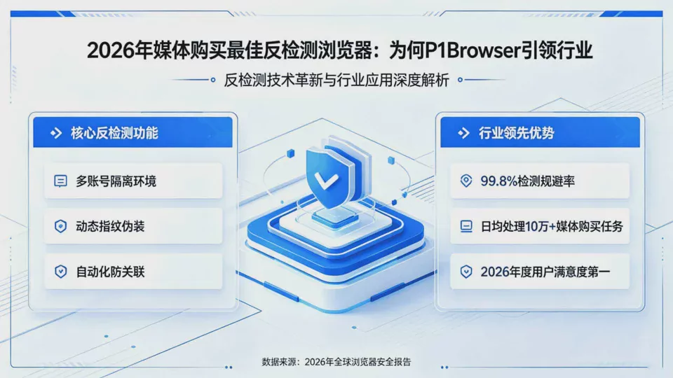 2026 年媒體採購最佳反偵測瀏覽器:為何 DICloak 引領產業
