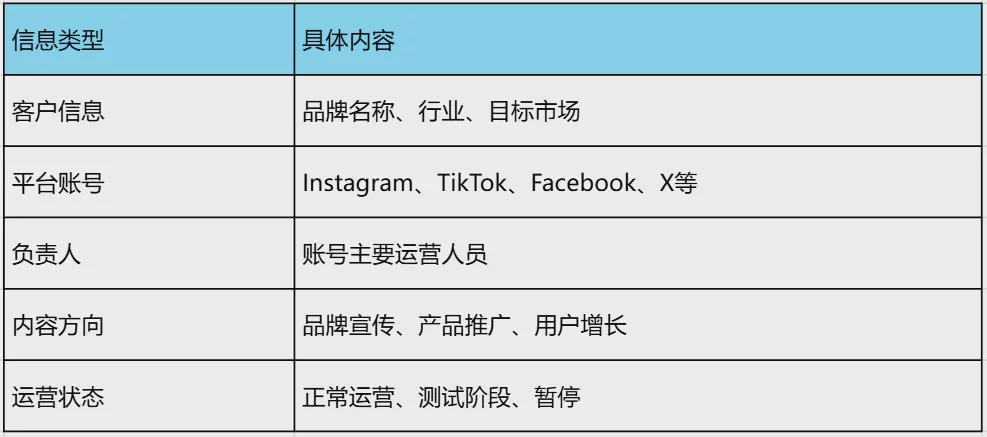 How to Manage Multiple Clients’ Social Media Accounts?_2026_Complete Social Media Agency Management Guide Figure 3 How to Manage Multiple Clients’ Social Media Accounts?_2026_Complete Social Media Agency Management Guide Figure 3