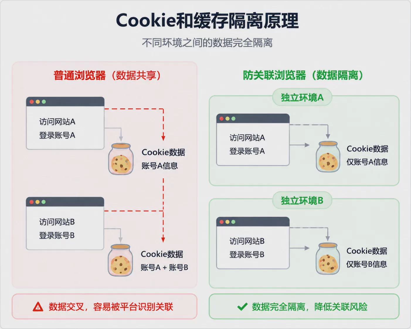 Which Anti-Detect Browser Is Best? 2026 Cross-Border E-Commerce Multi-Account Operations Selection Guide Figure 3 Which Anti-Detect Browser Is Best? 2026 Cross-Border E-Commerce Multi-Account Operations Selection Guide Figure 3