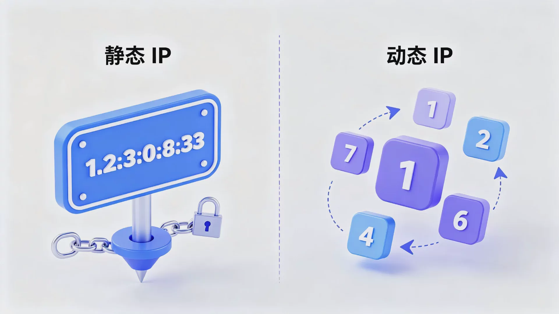 IP_身份全解析：什么是住宅_IP、原生_IP、广播_IP、静动态_IP？不同_IP_身份适合什么业务？ 图3