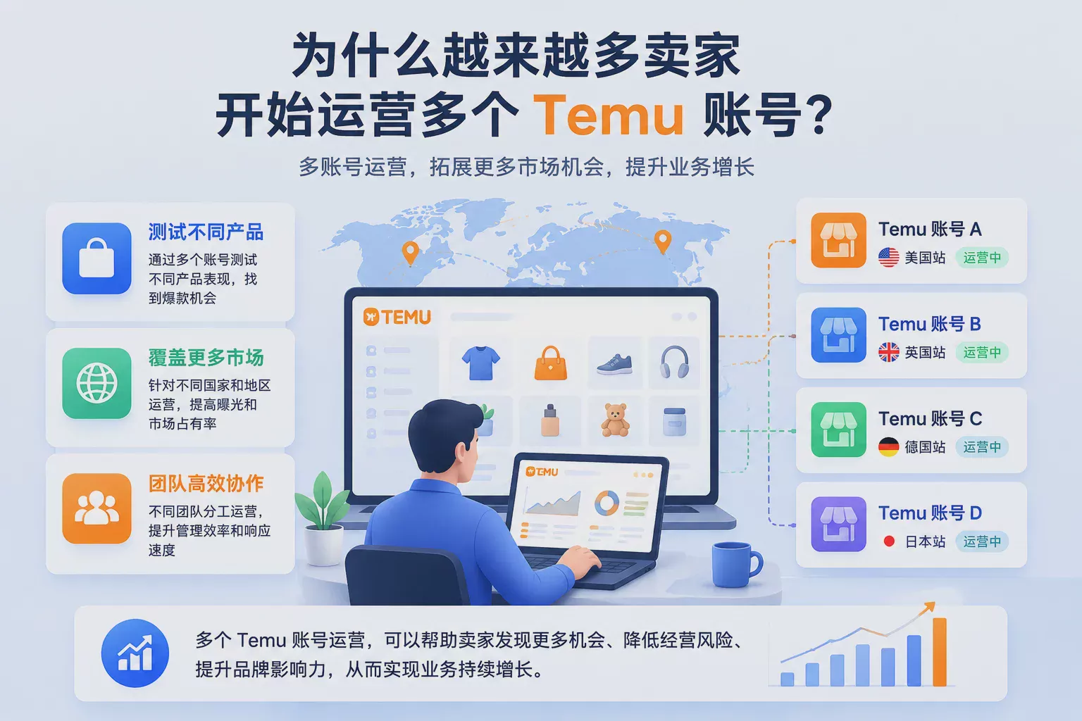 Temu Multi-Account Operations Guide: How to Safely Manage Multiple Temu Accounts? Figure 1